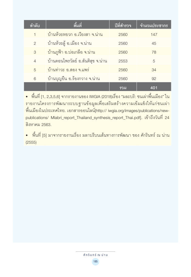จักรวาลทัศน์ชาติพันธุ์ — page-199
