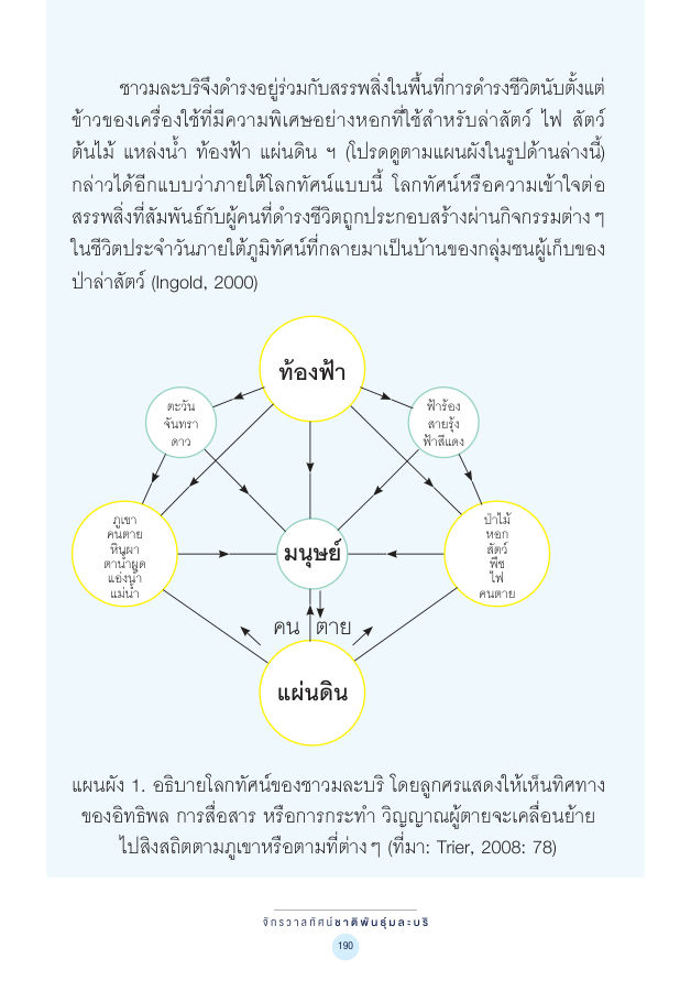 จักรวาลทัศน์ชาติพันธุ์ — page-204