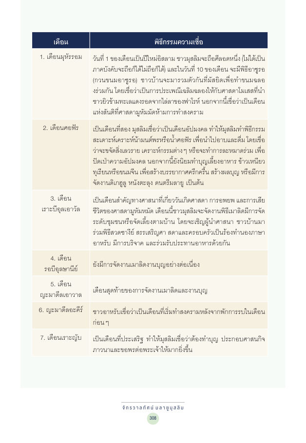 จักรวาลทัศน์ชาติพันธุ์ — page-322