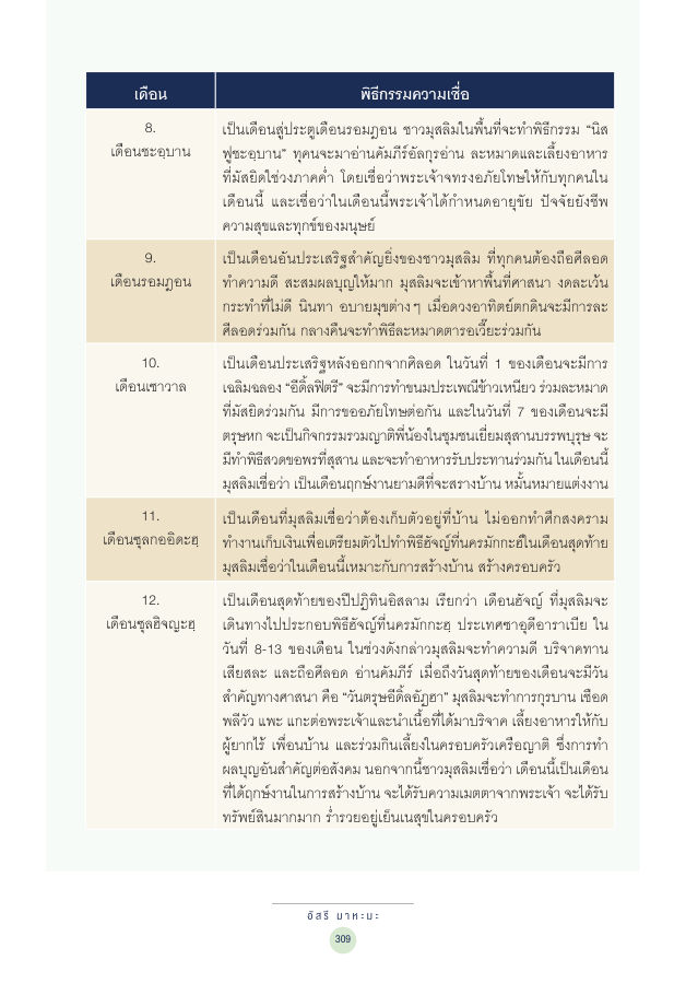 จักรวาลทัศน์ชาติพันธุ์ — page-323