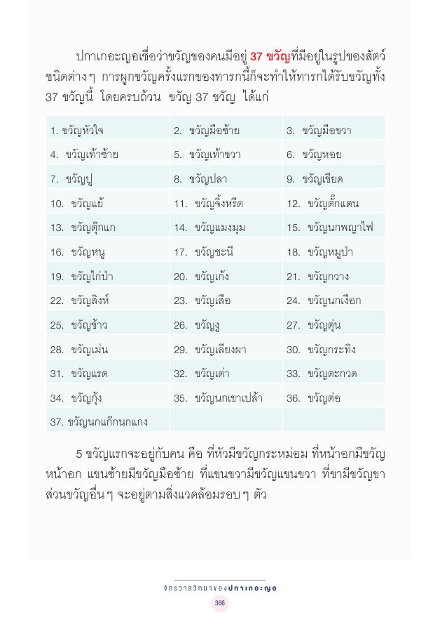 จักรวาลทัศน์ชาติพันธุ์ — page-380